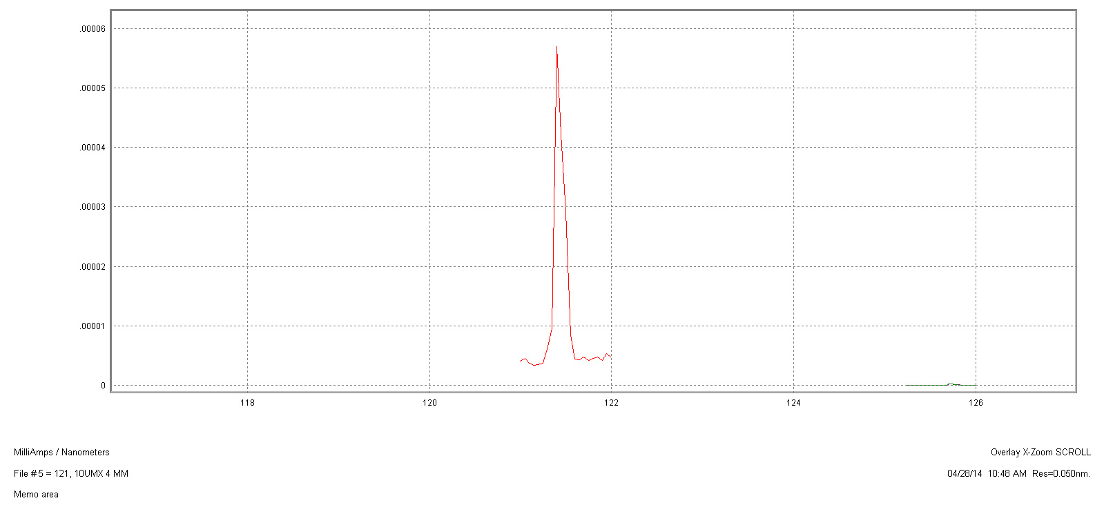 lyman-alpha emission line from deuterium lamp, low resolution