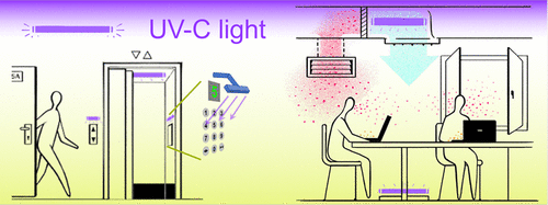 fluorescent lamps, microcavity plasmas, and LED